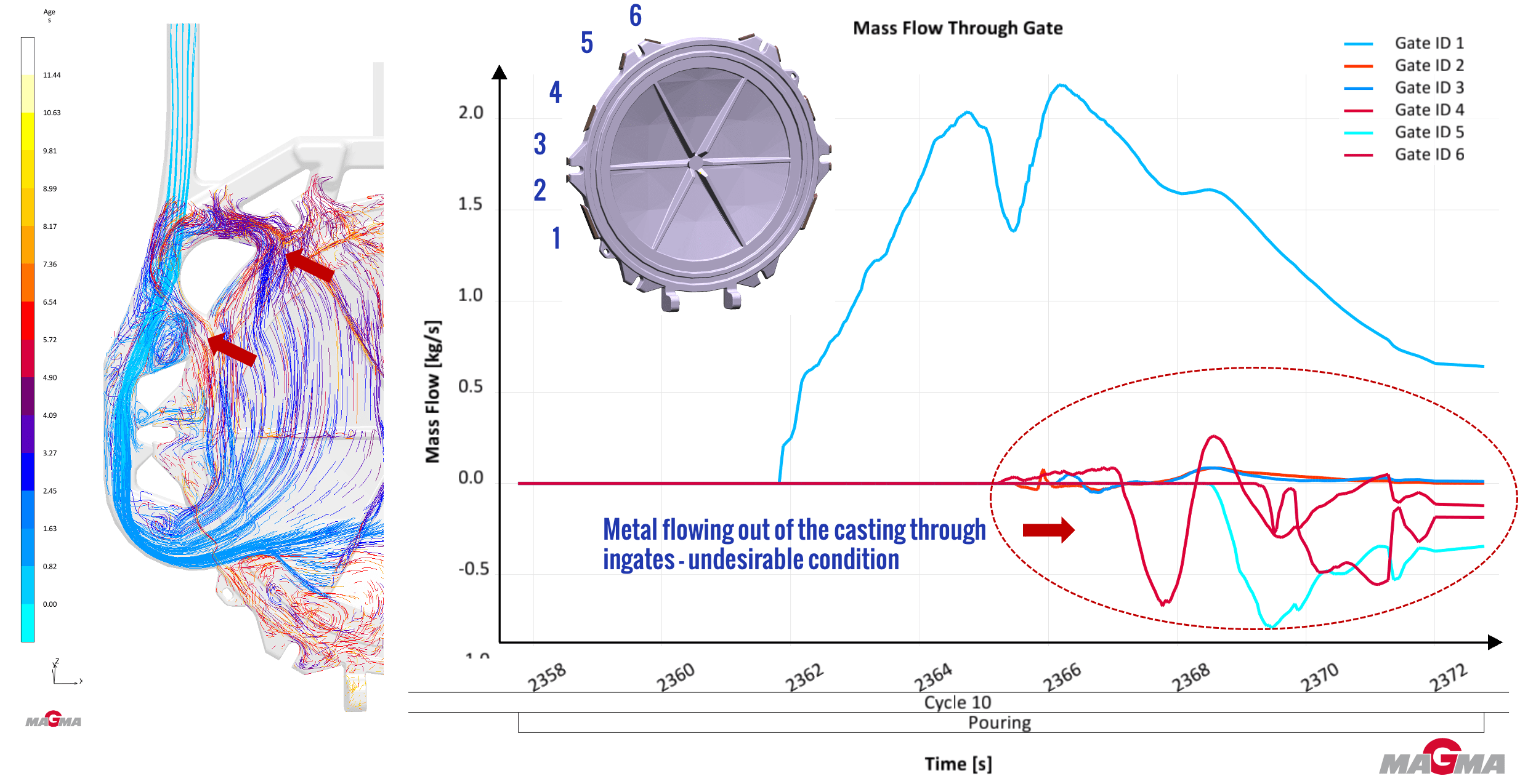 gate-graphing