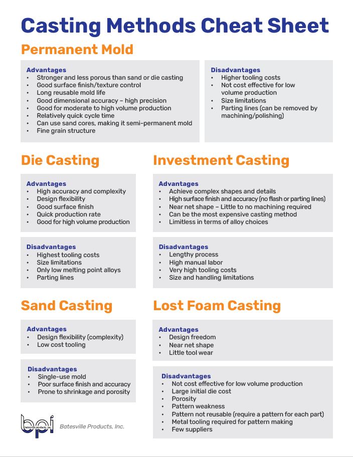 casting processes