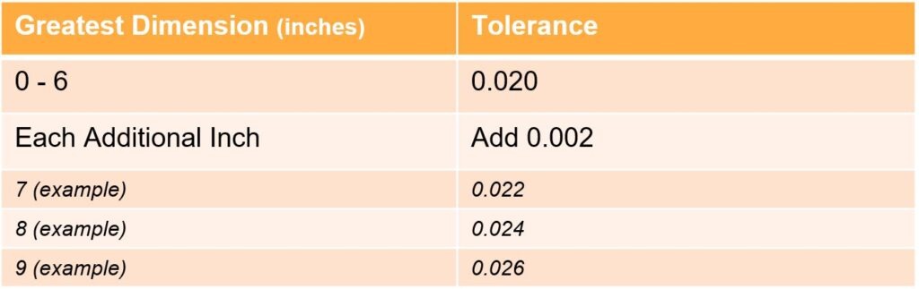 flatness tolerance permanent mold casting