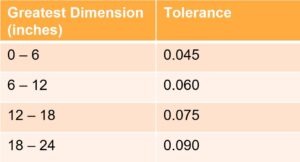 machine stock allowance casting