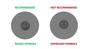 casting raised symbols