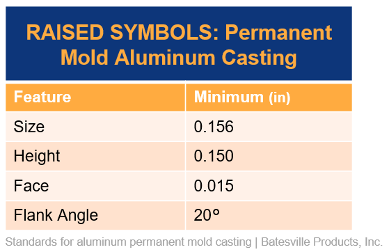 casting logos symbols and letters requirements