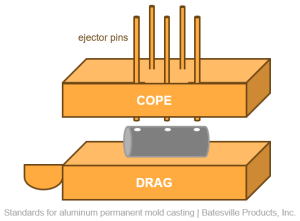 diagram of permanent mold