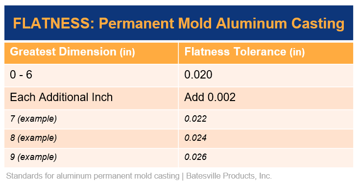 flatness tolerance permanent mold casting