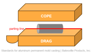 permanent mold parting line